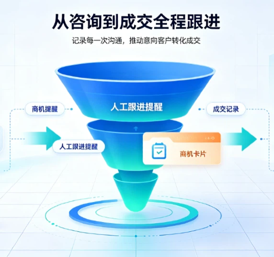 商机全链路跟进转化